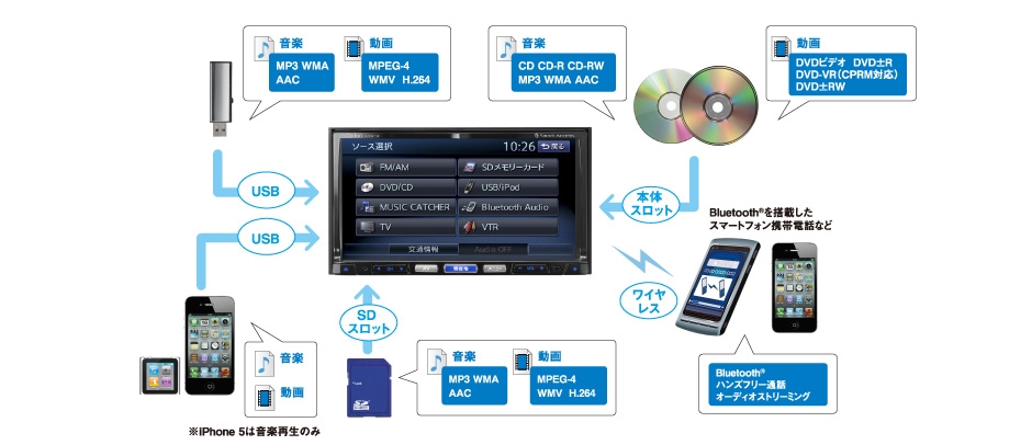 カーナビ カーオーディオなら Clarionクラリオン Nx713