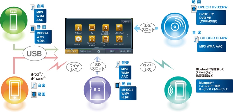 カーナビ カーオーディオなら Clarionクラリオン Nx615w