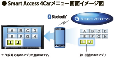 Clarionクラリオン | Smart Access 4Car