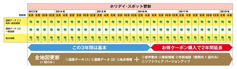 Schedule_Nissan_S